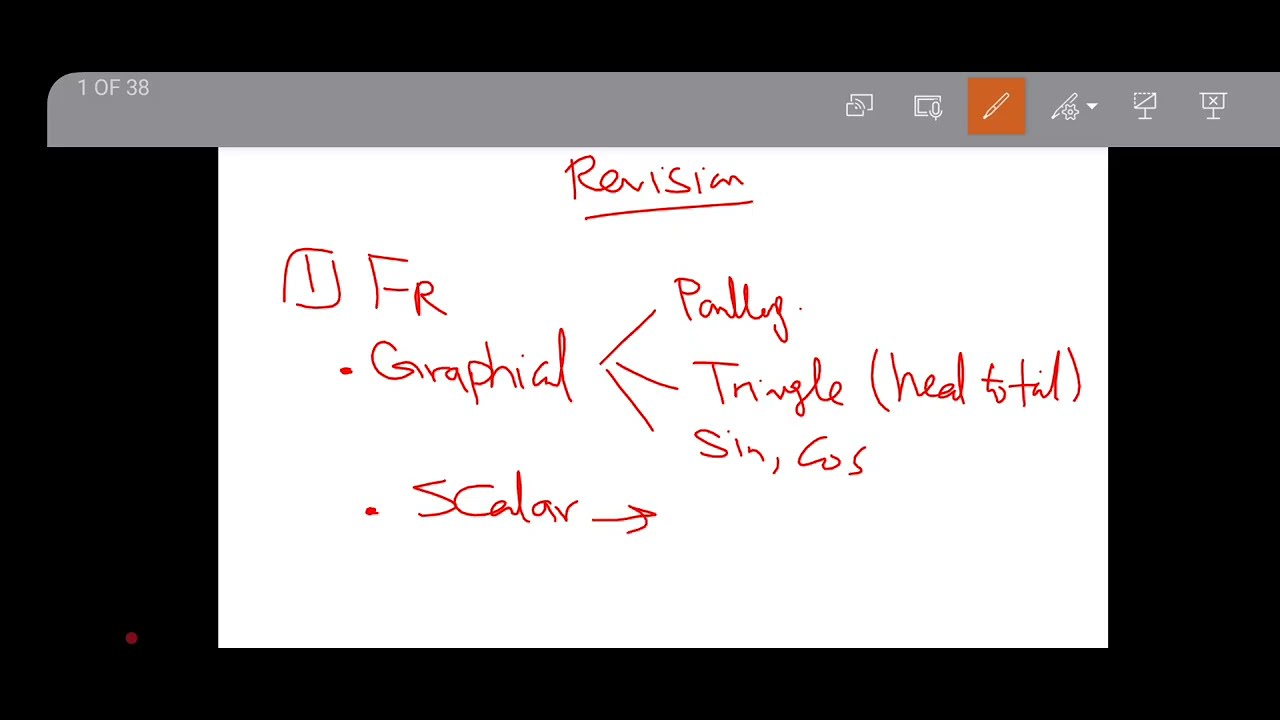 Revision 1:  Resultant force 