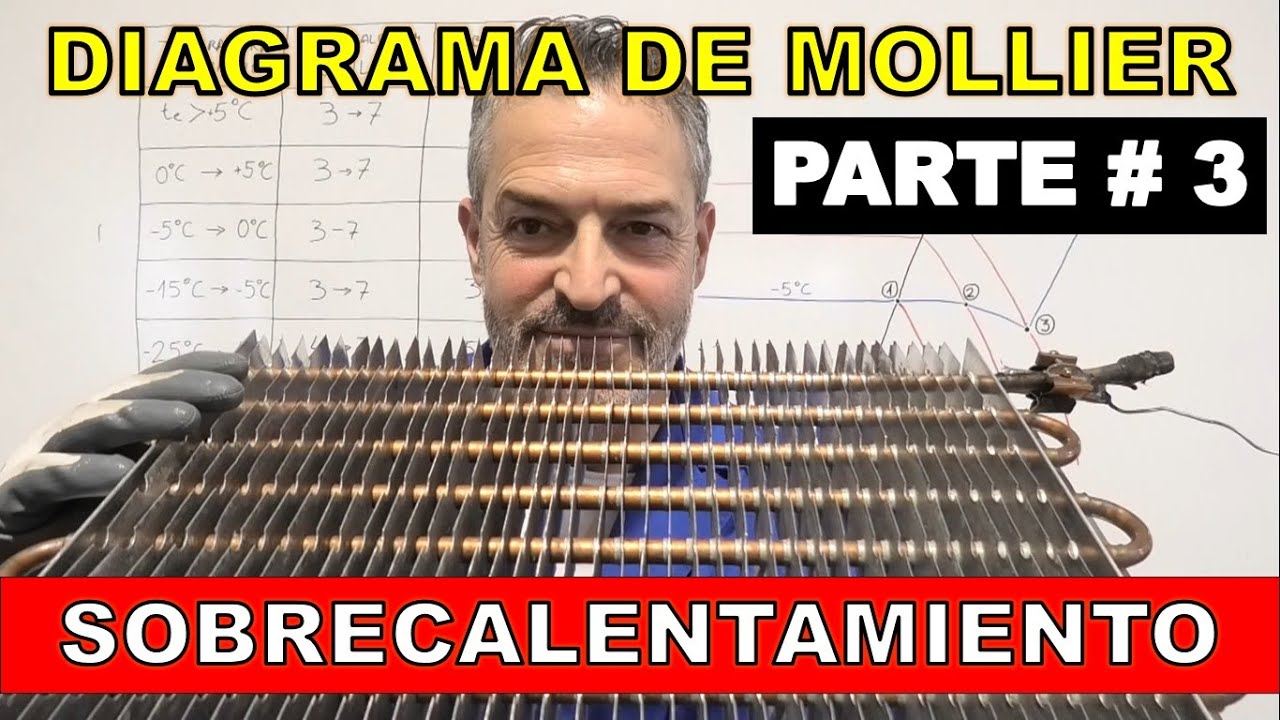 DIAGRAMA DE MOLLIER. (parte #3). RECALENTAMIENTO ÚTIL.