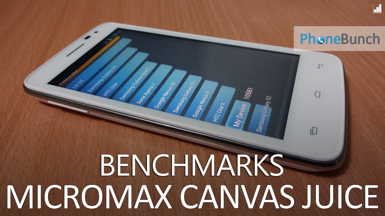 Micromax Canvas Juice A77 (A177) Benchmarks