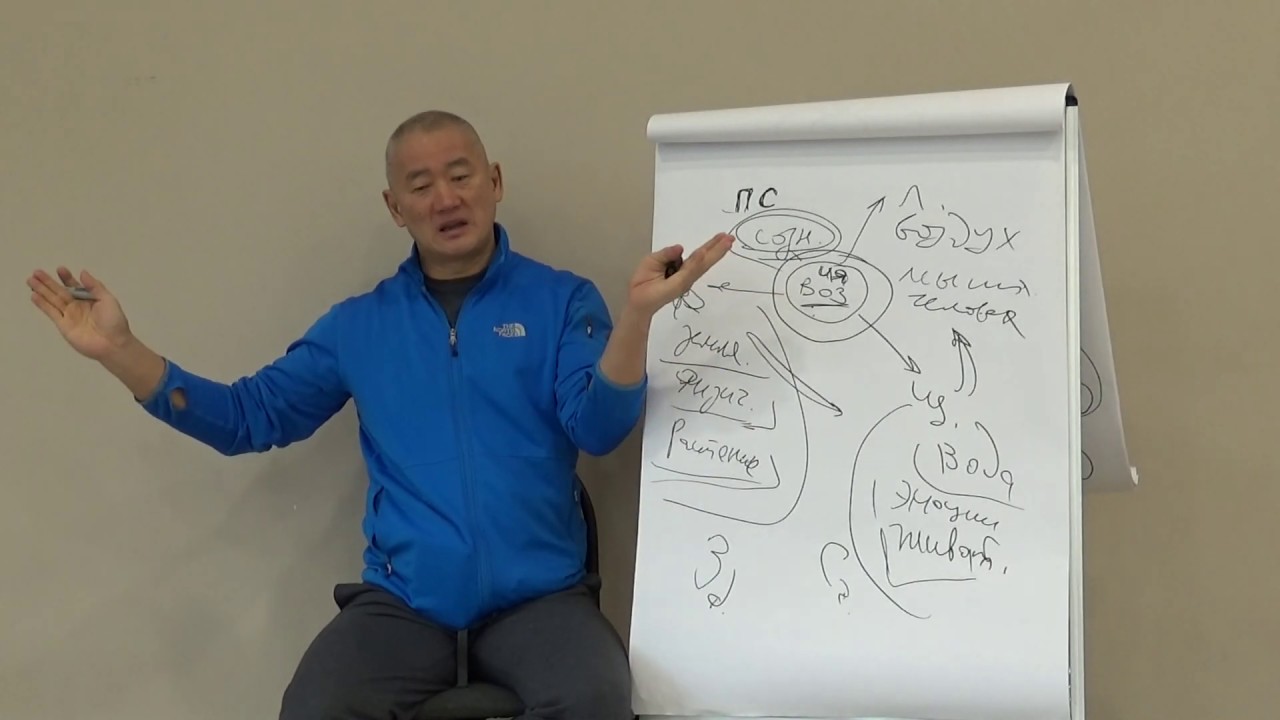 Как практика Киай Багуа способствует развитию сознания человека?