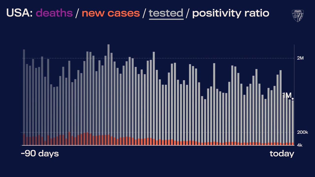 JHU’s Daily COVID-19 Data in Motion: Mar. 18, 2021
