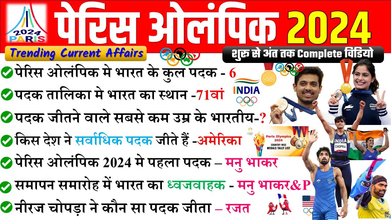 Paris Olympics 2024 current affairs GK | Olympics current affairs 2024 | Sports Current Affairs 2024