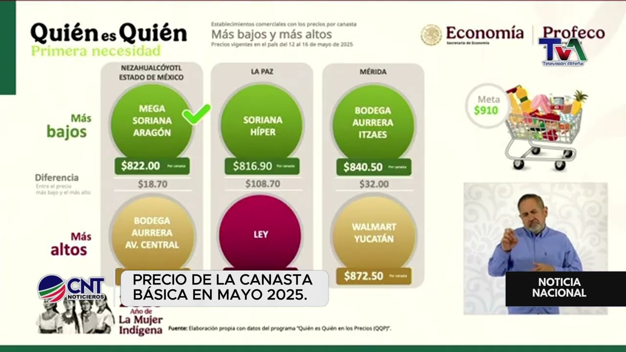 Precio de la Canasta Básica en México | Mayo 2025 🛒📈