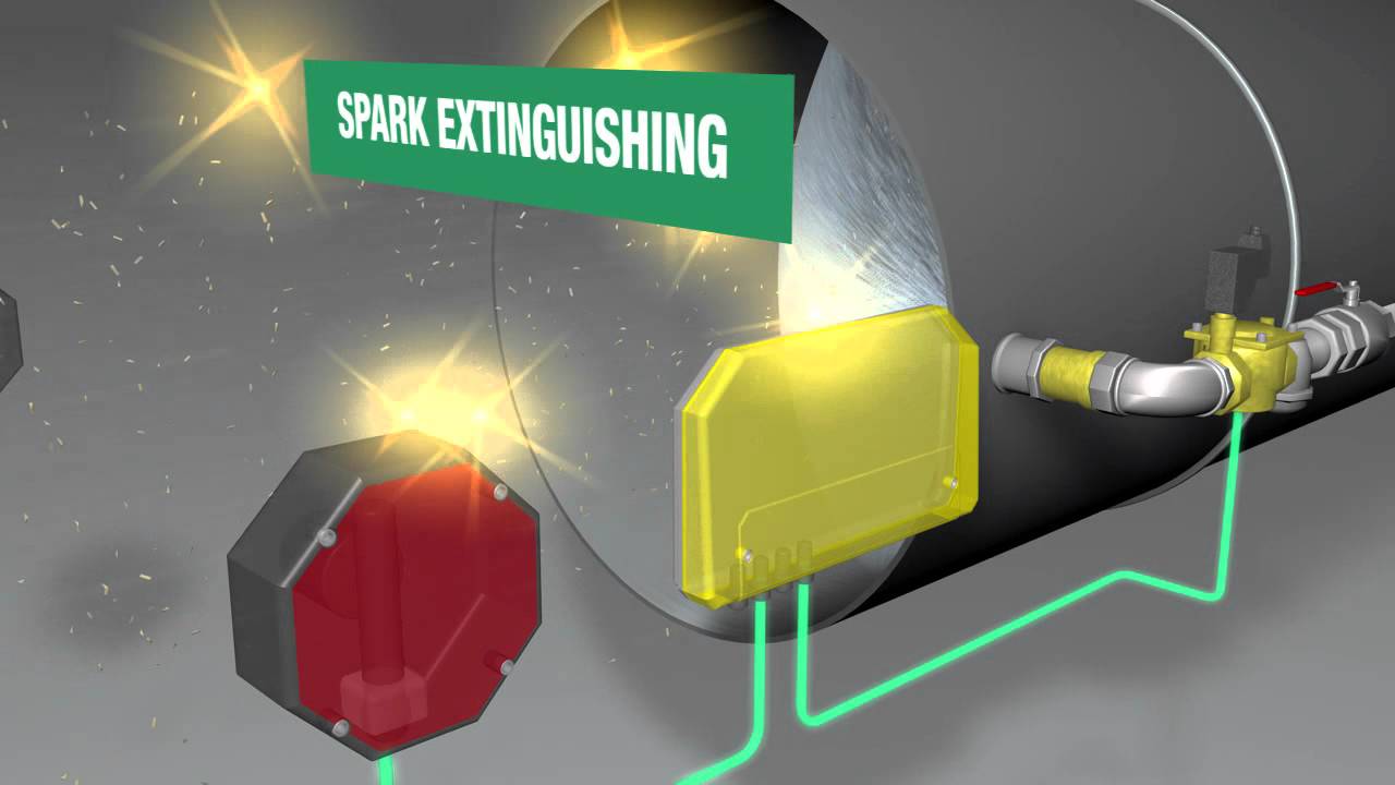 EWS Spark Detection & Extinguishing System ALF 8000