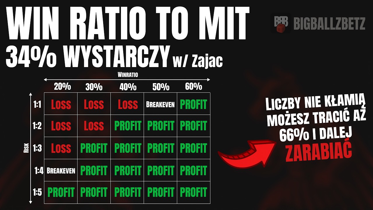 Niskie winratio to nie niski profit! - Data-driven approach series #2 w/ zajac