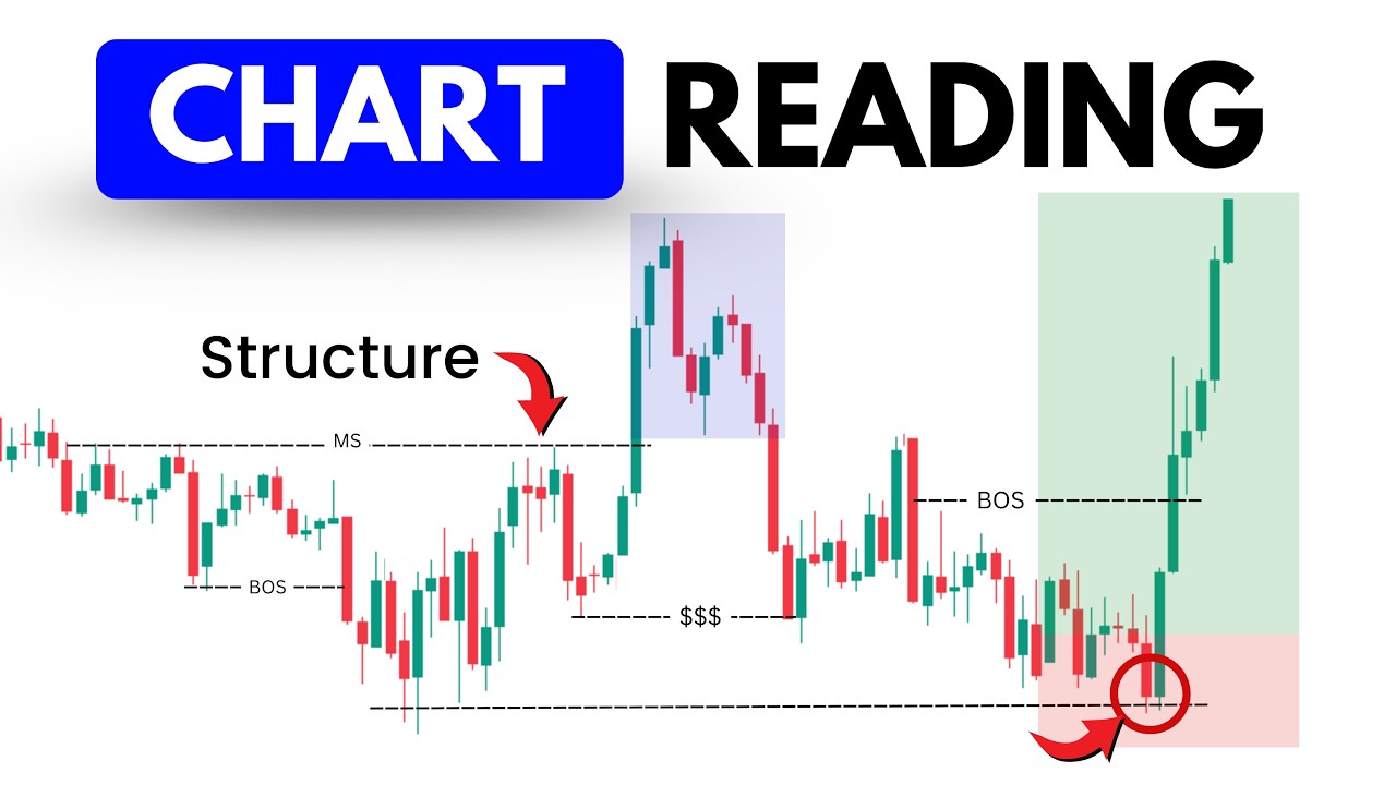 Master Chart Reading with SMC & Price Action | Smart Money Concepts Trading Strategy