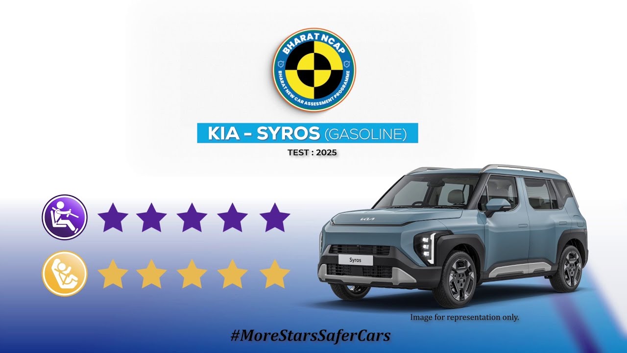 Safety ratings of Kia-Syros