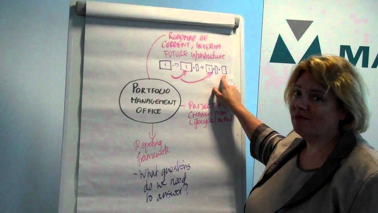 Value of a Portfolio Management Office