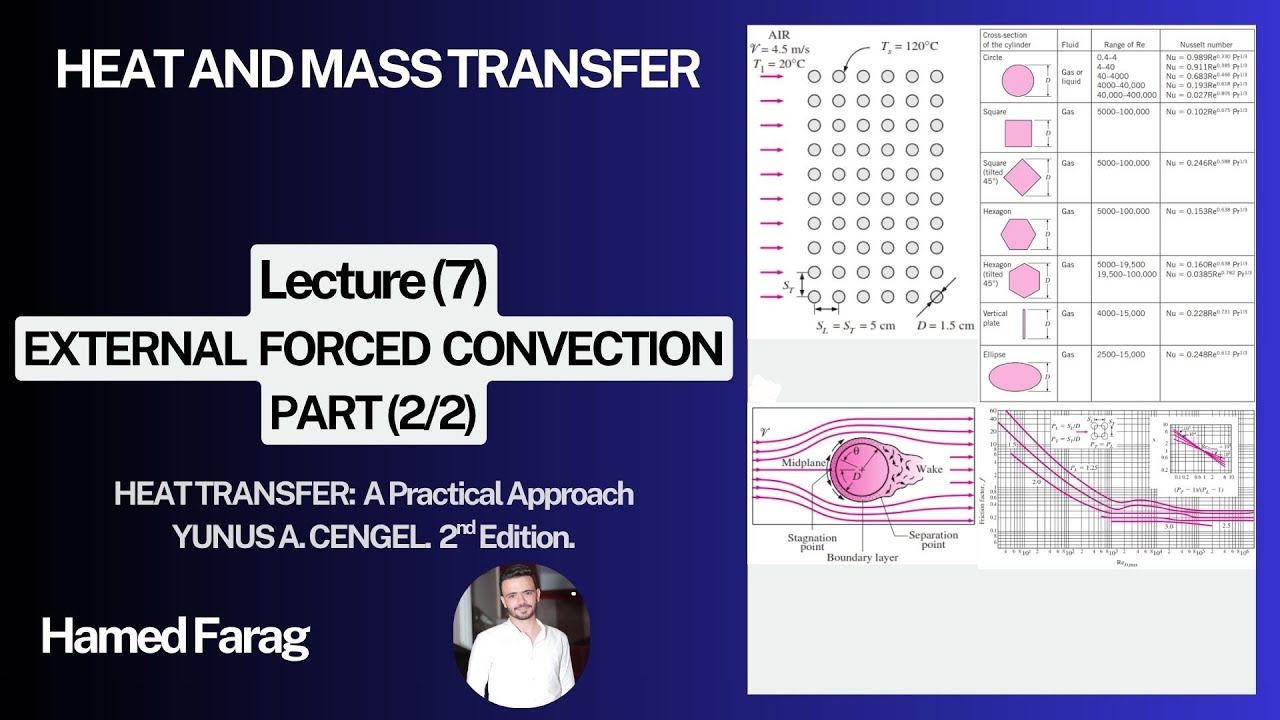Heat Transfer Lecture (7) - Flow Across Cylinders & Spheres / انتقال الحرارة المحاضرة (7)