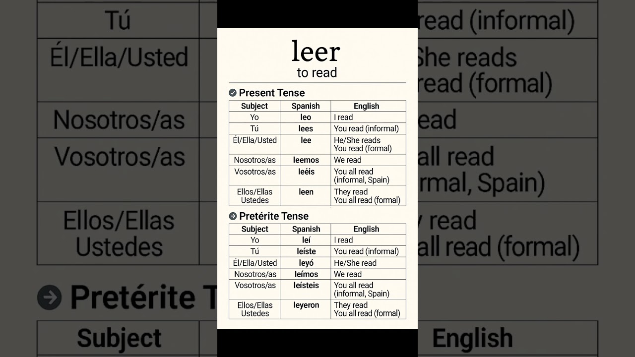 P-15 | SPANISH LANGUAGE LESSONS | ER ENDING VERB | SPANISH LANGUAGE LEARNING COURSE