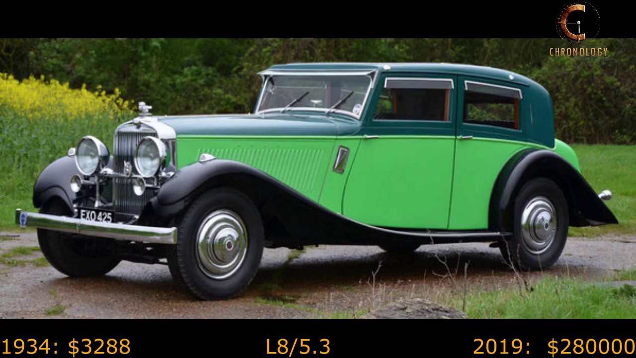 Stutz Blackhawk 1912 1987. Chronology Evolution Car.