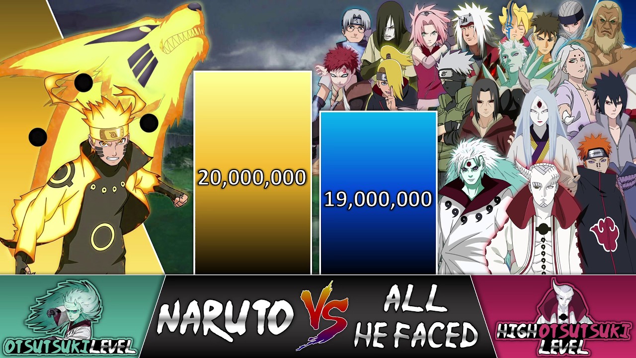 Naruto Uzumaki VS EVERYONE He Faced POWER LEVELS 🔥 (NARUTO)