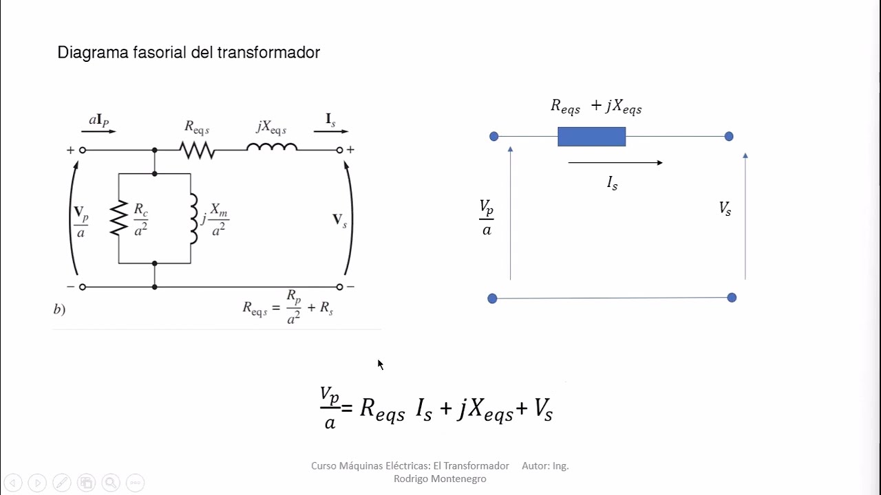 Diagrama Fasorial de los tensiones internas de un Transformador Real