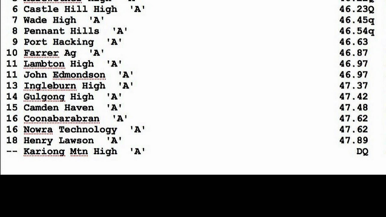 2015 CHS BOYS JUMPS + RELAYS FULL results