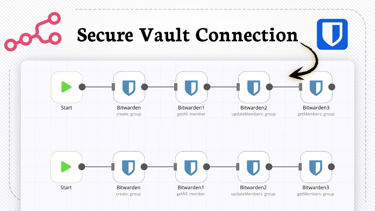 How to Connect Bitwarden in N8N (Manage Vaults Easily)