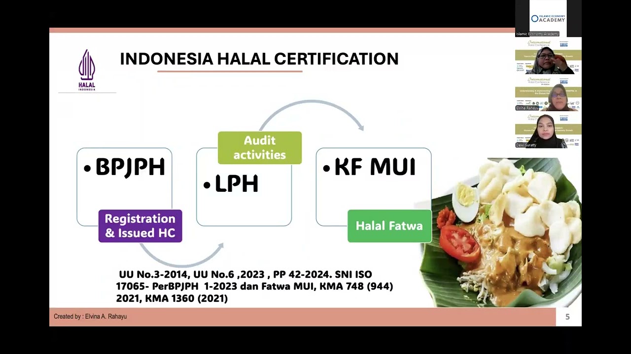 Indonesia&rsquo;s MSME Perspective: Building a Sustainable Halal Business Ecosystem