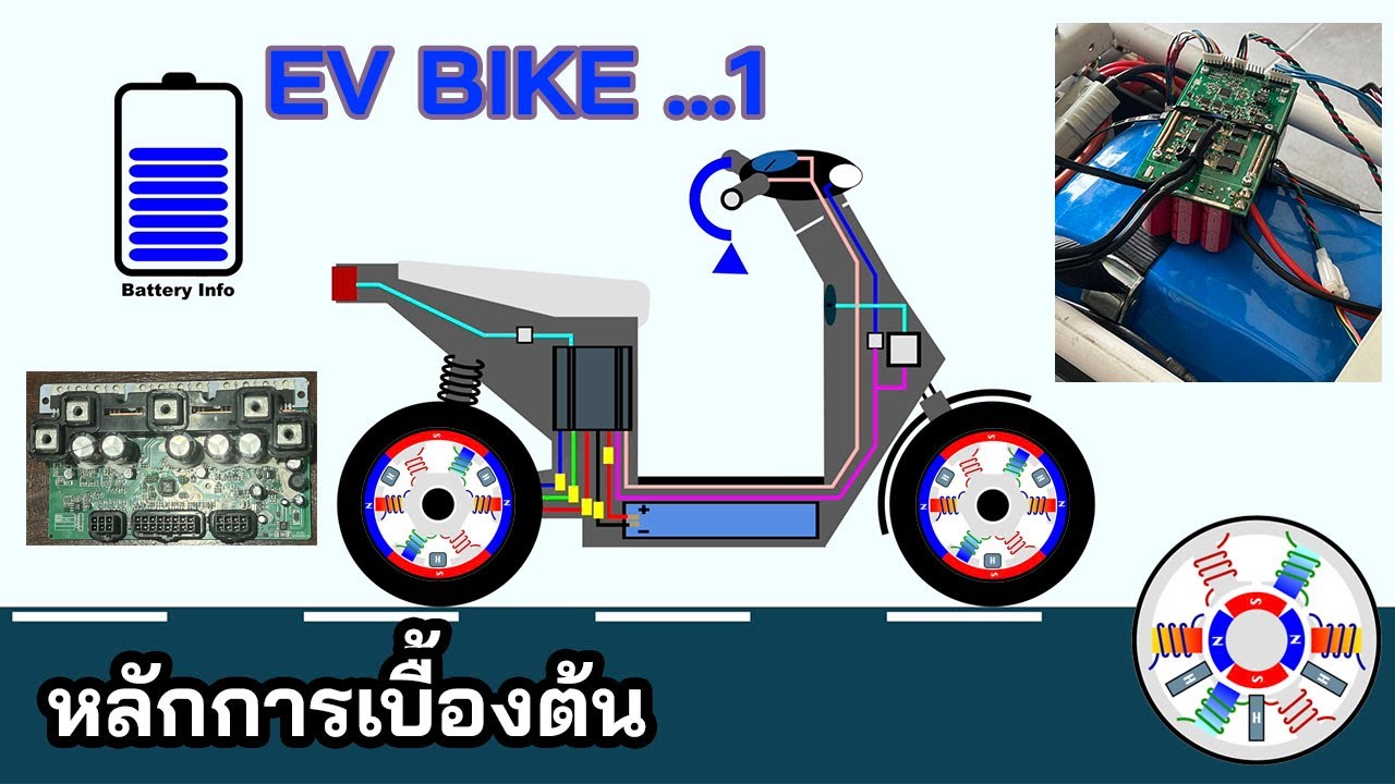 EP21.EV BIKE | รถมอเตอร์ไซค์ไฟฟ้า | เรียนรู้ไปด้วยกันตอน 1 | งูๆปลาๆ