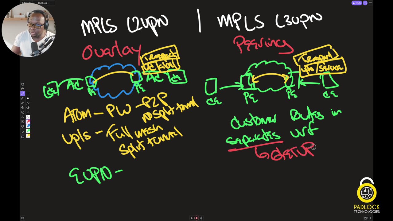 MPLS L2 vs L3 VPNs. Which one is right for you?