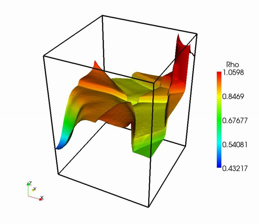 Unicorn simulation of implosion