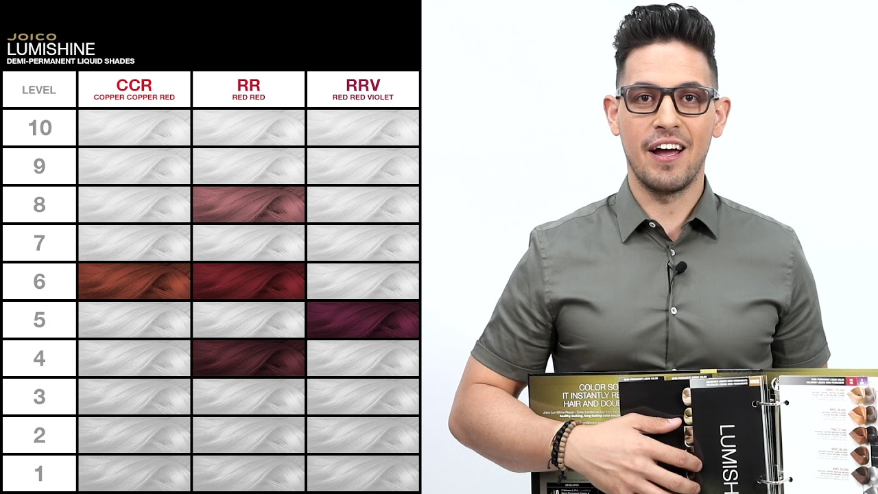 Lumishine Product Knowledge Series...Chapter 3: Demi-Permanent Liquid Color