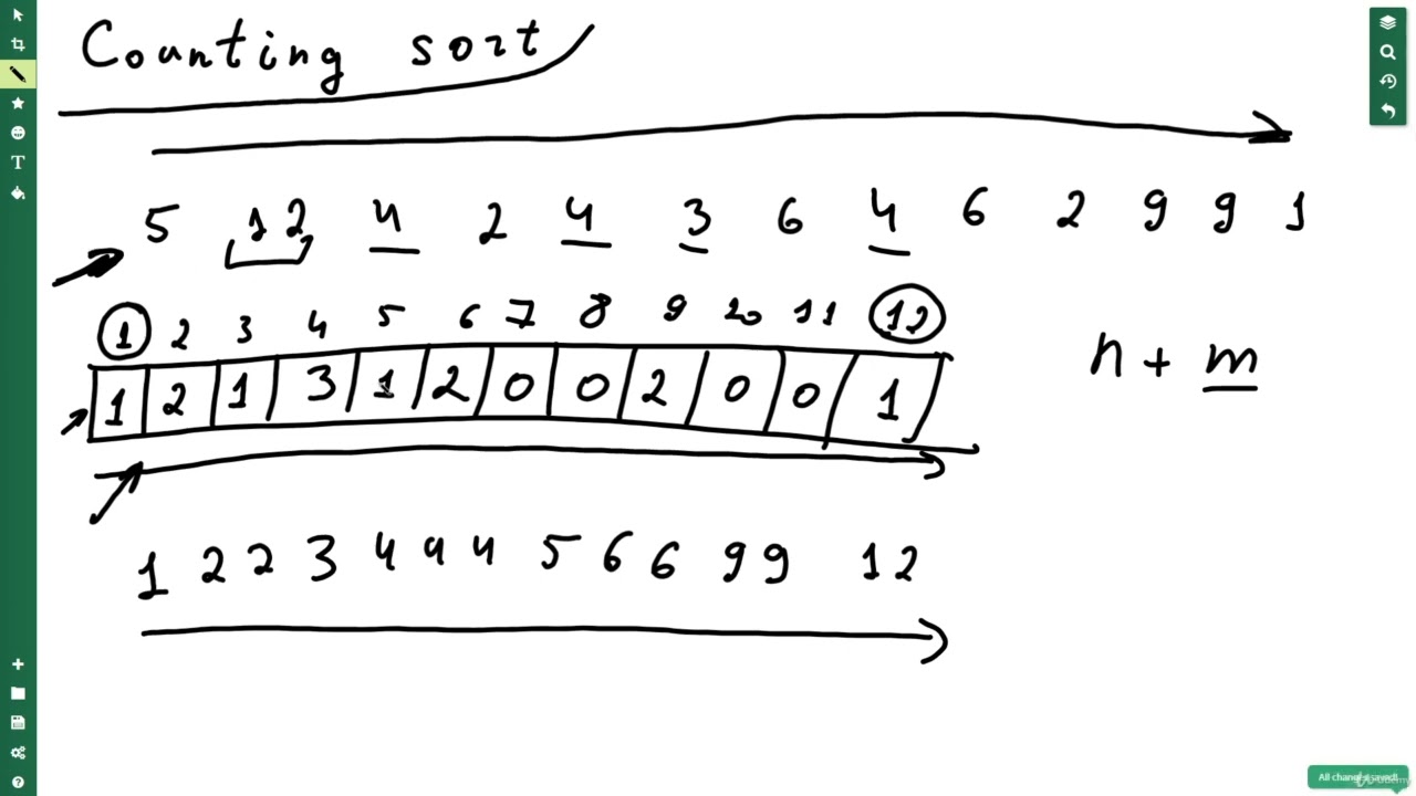 007 Сортировка подсчётом Counting sort