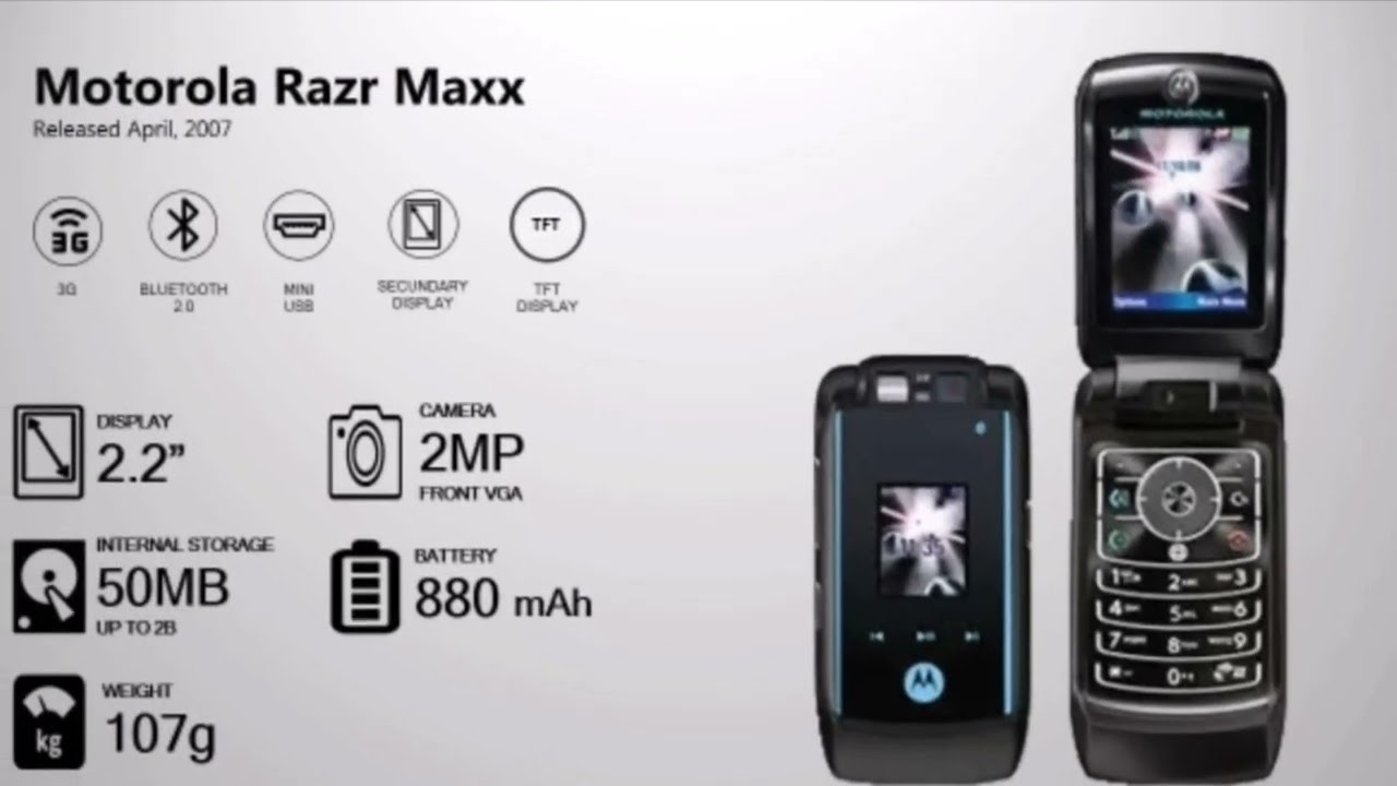 Все телефоны серии Motorola Razr за 10 минут