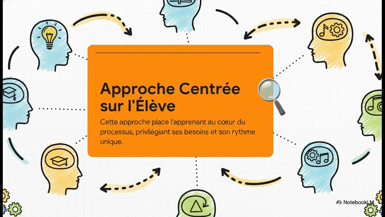 Outils du planificateur