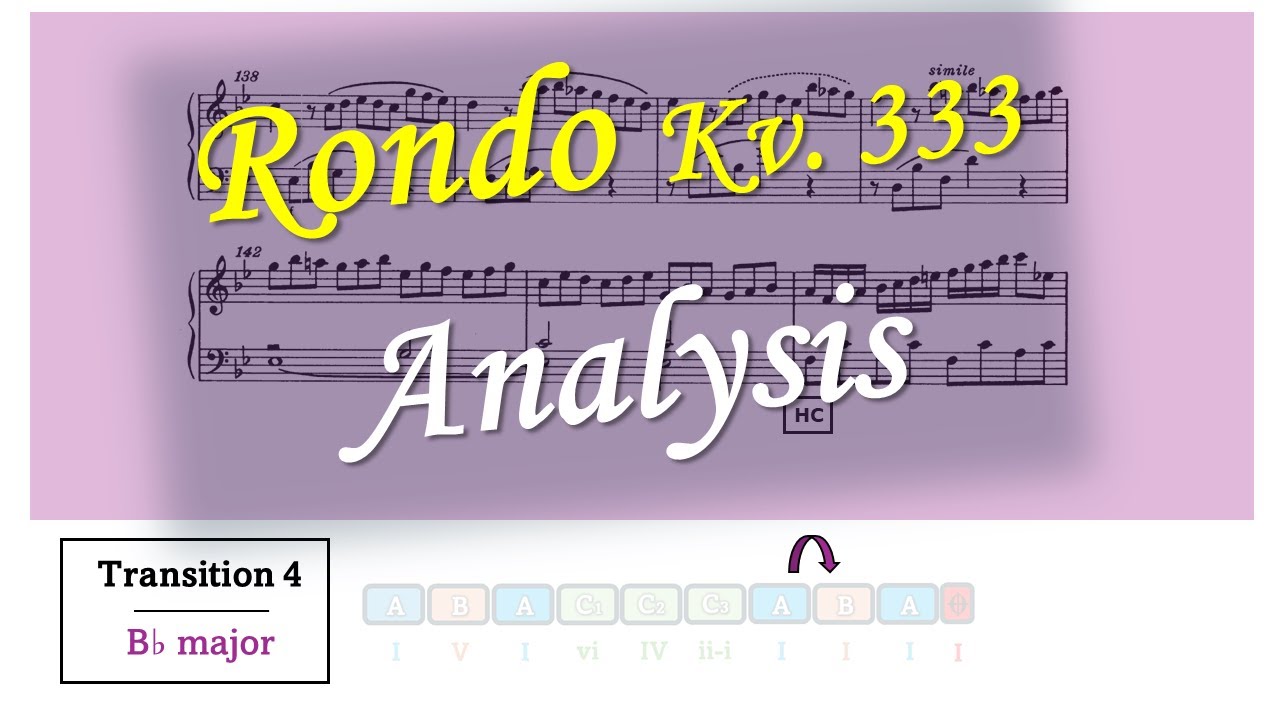 Analyzing: RONDO from W. A. Mozart, Piano Sonata no. 13, Kv. 333, III #musicanalysis