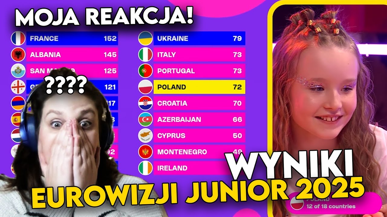EUROWIZJA JUNIOR 2025: REAKCJA NA WYNIKI! POLSKA NA 8. MIEJSCU! 🇵🇱 