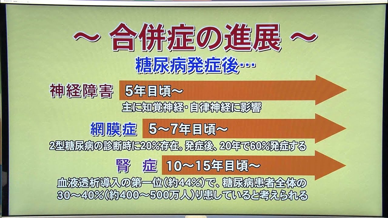 いわて元気○（マル）　【糖尿病（下）合併症】（2015/11/26放送　ニュースプラス１いわて）