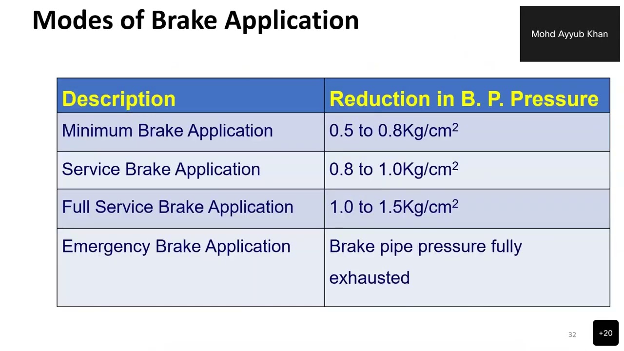 LHB Brake system and CMM