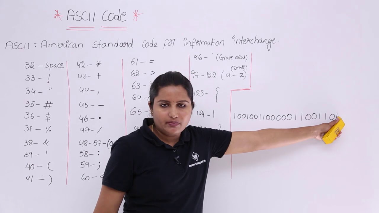 ASCII Code