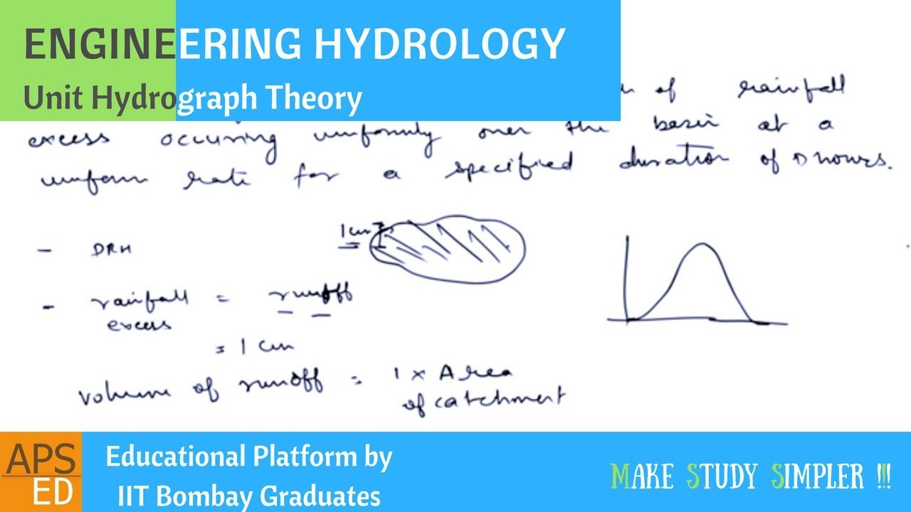 Unit Hydrograph Theory | Engineering Hydrology