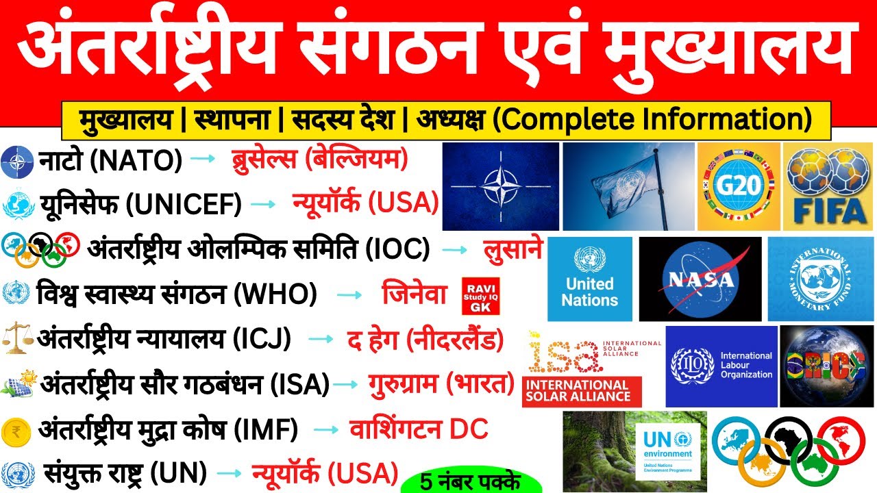अंतरराष्ट्रीय संगठन एवं उनके मुख्यालय | International Organizations | Sangathan Mukhyalay | Gk Trick