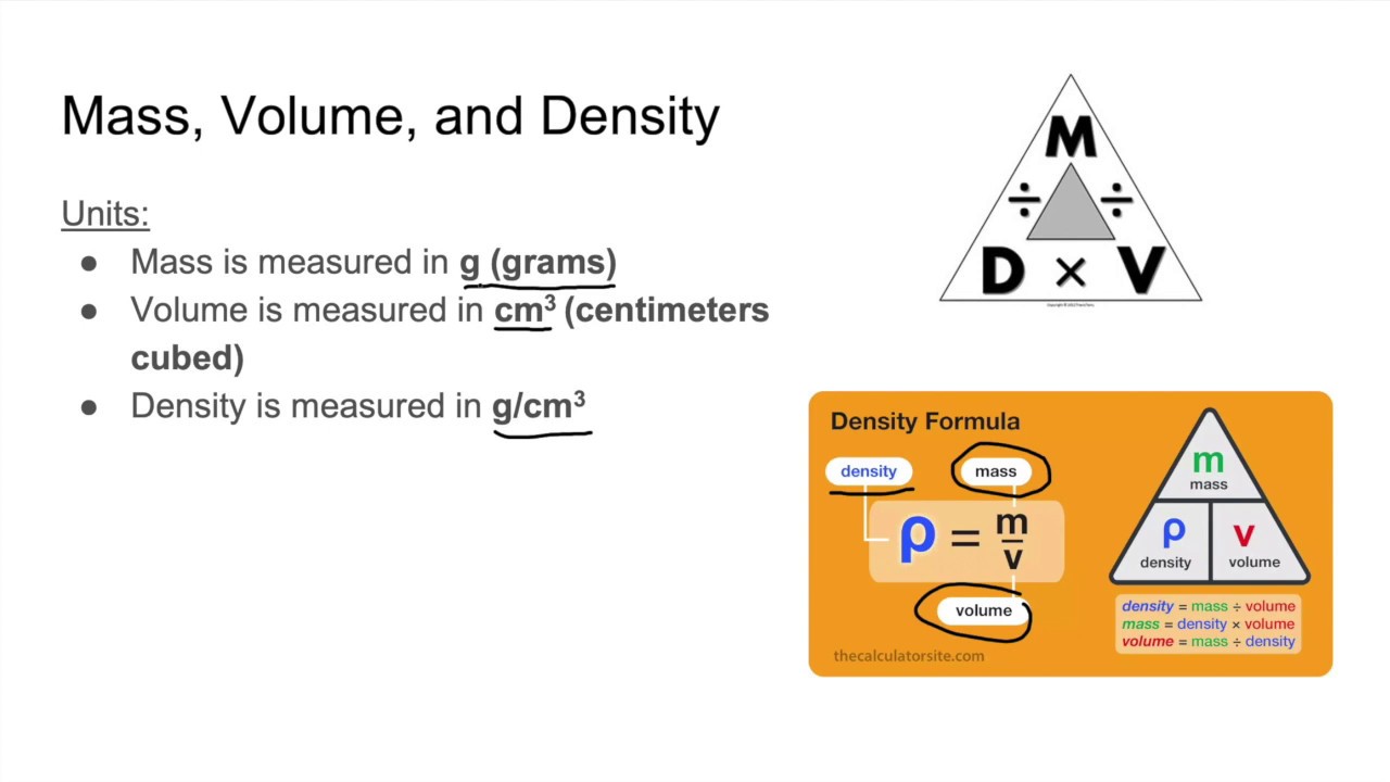 Mass, Volume, and Density - Units of Measurement