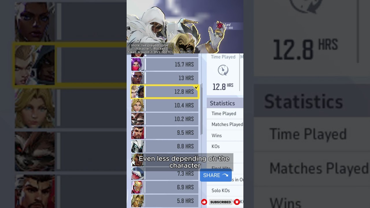 Lord Farming