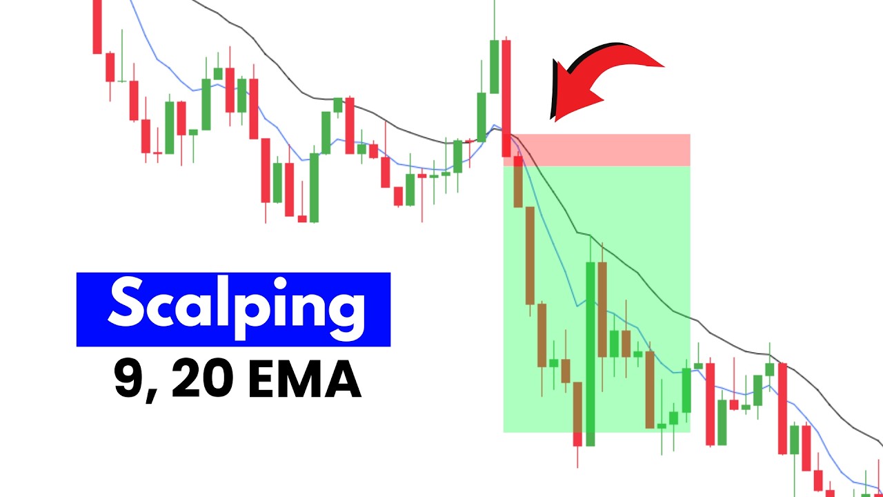 9/20 EMA Strategy Secret 🤯 | How Pro Traders Actually Use EMA (No Fake Signals)