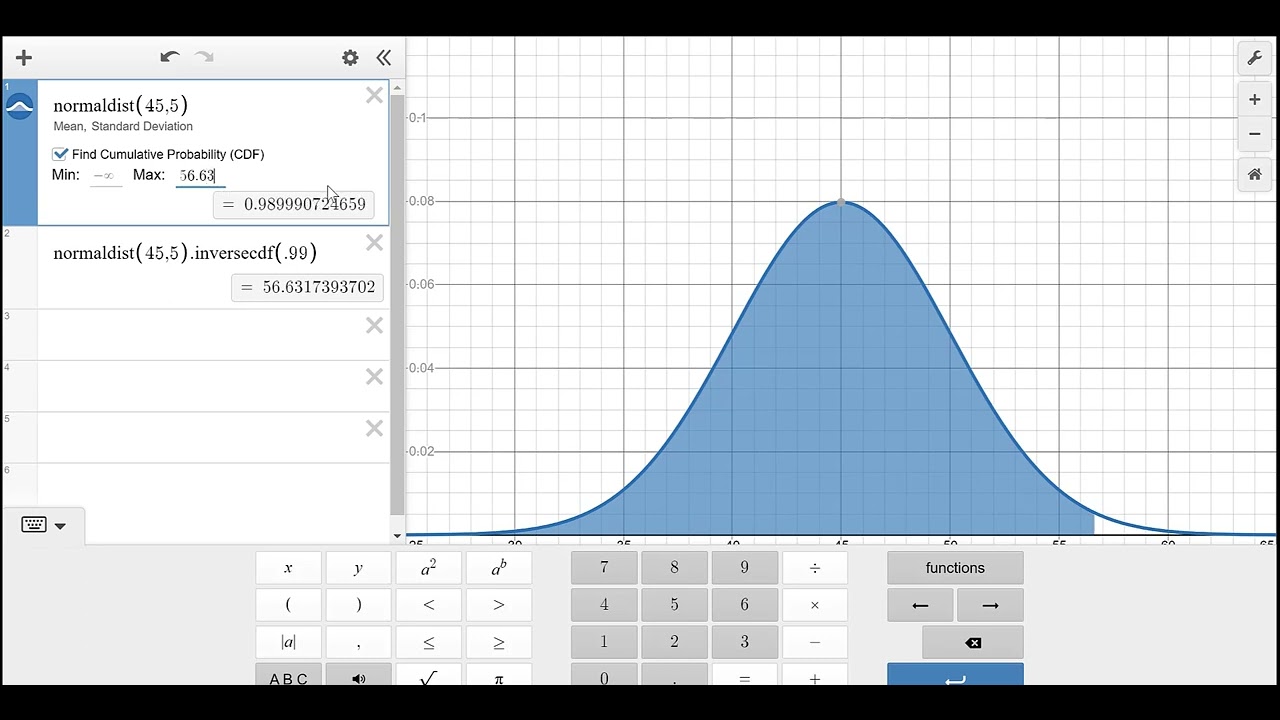 Inverse cdf Desmos: Finding the z-score for A