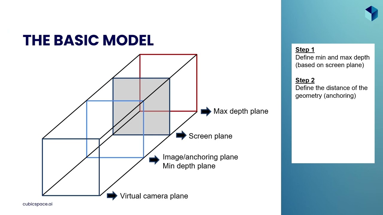 SD&A 2025: Bringing historical stereographs to XR headsets