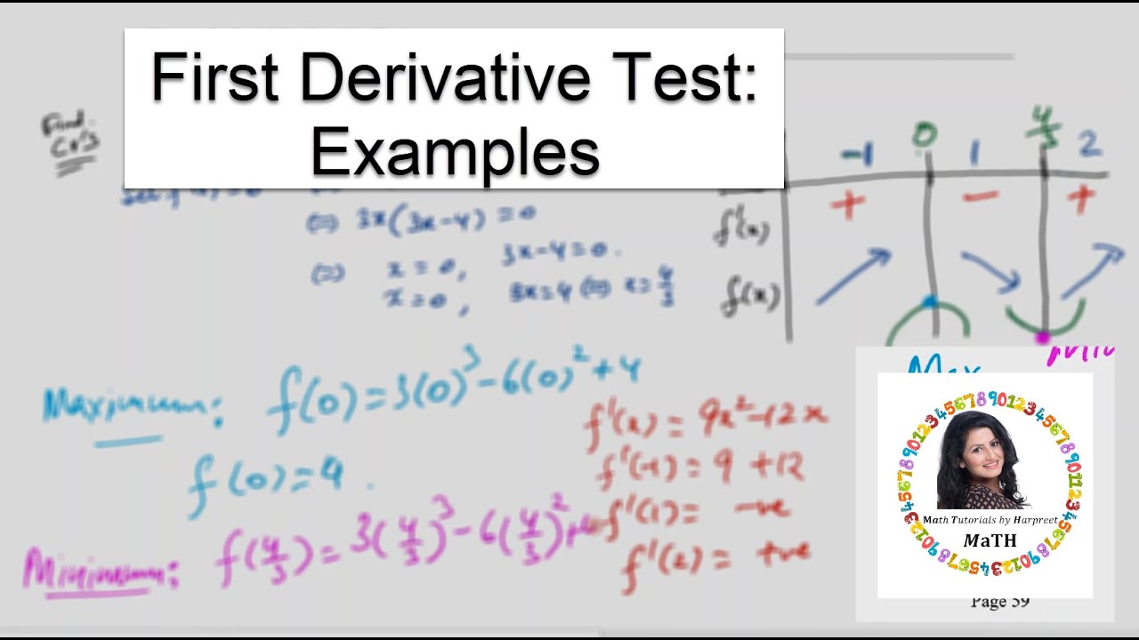 First Derivative Test: Examples (Maxima/Minima)