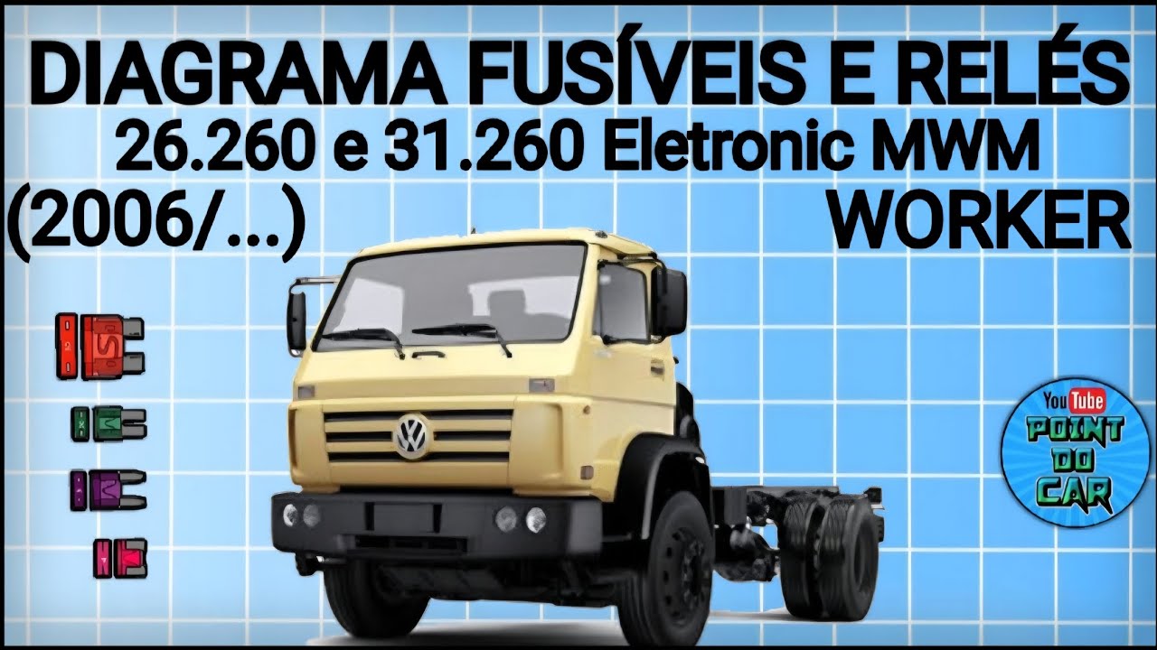 DIAGRAMA FUSÍVEIS E RELÉS VW WORKER 26.260 E 31.260 ELETRO MWM (2006/2007/2008/2009) @pointdocar 