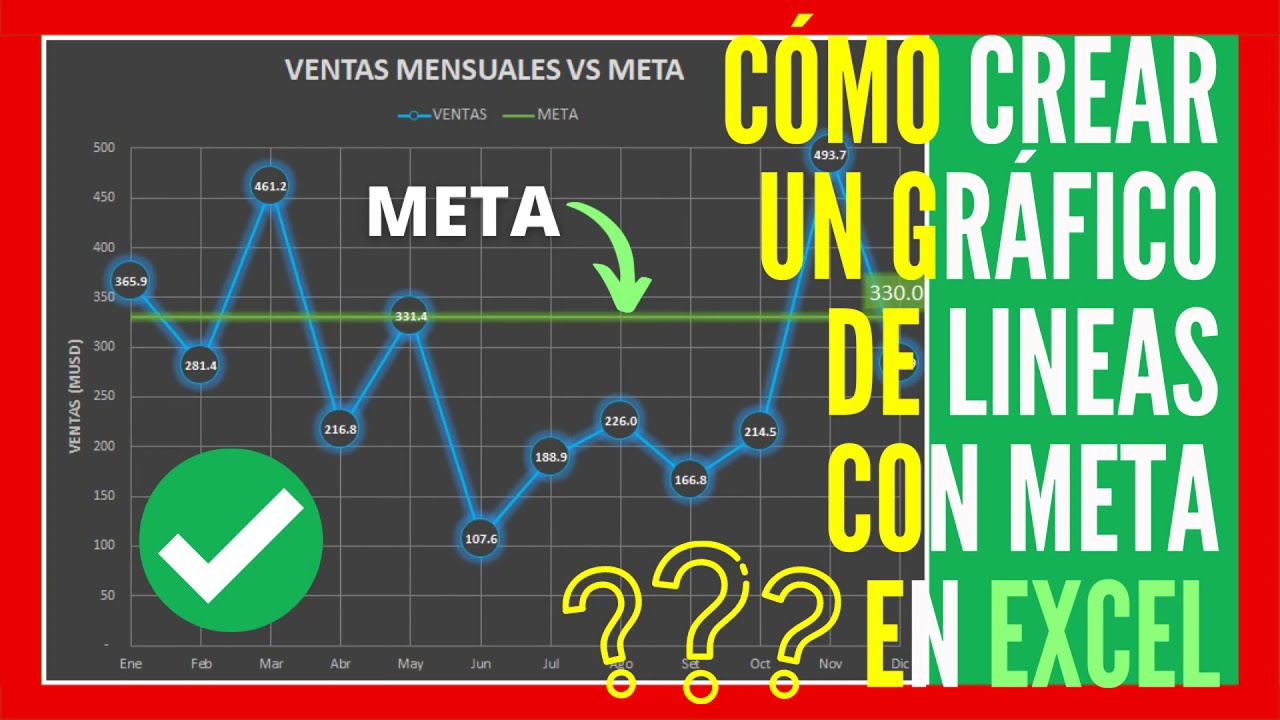 Cómo crear un ✅ GRAFICO DE LINEAS CON META ✅ en EXCEL