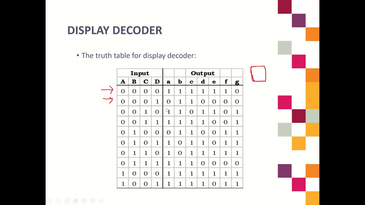6) Display Decoder