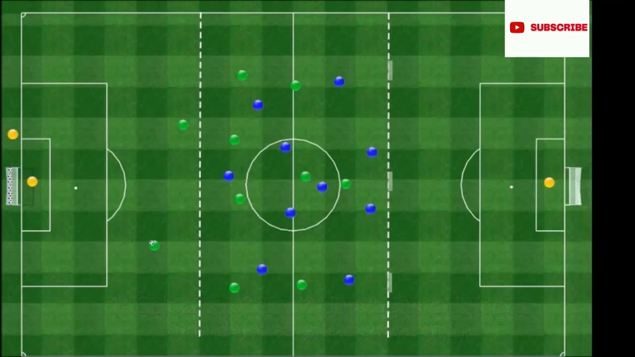Lo fractal  en la Periodización Táctica  Parte 3  Las fases o momentos