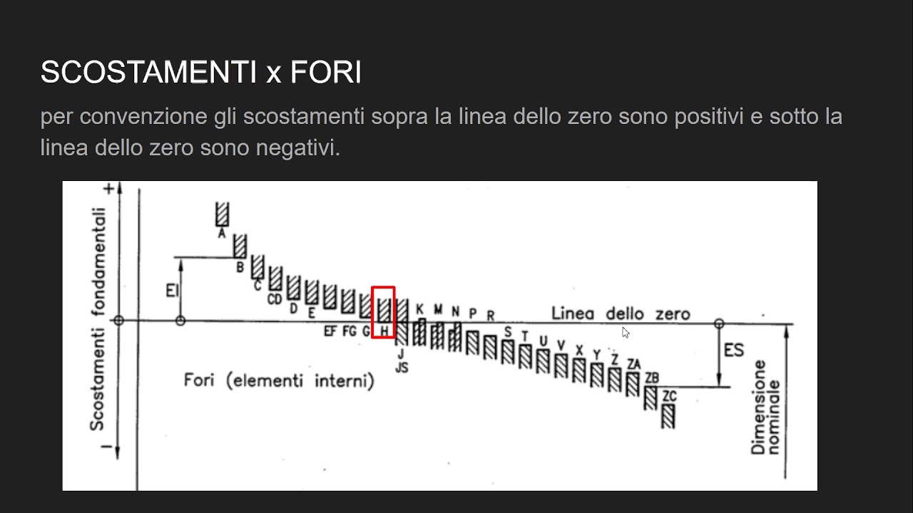 correzione compiti tolleranze