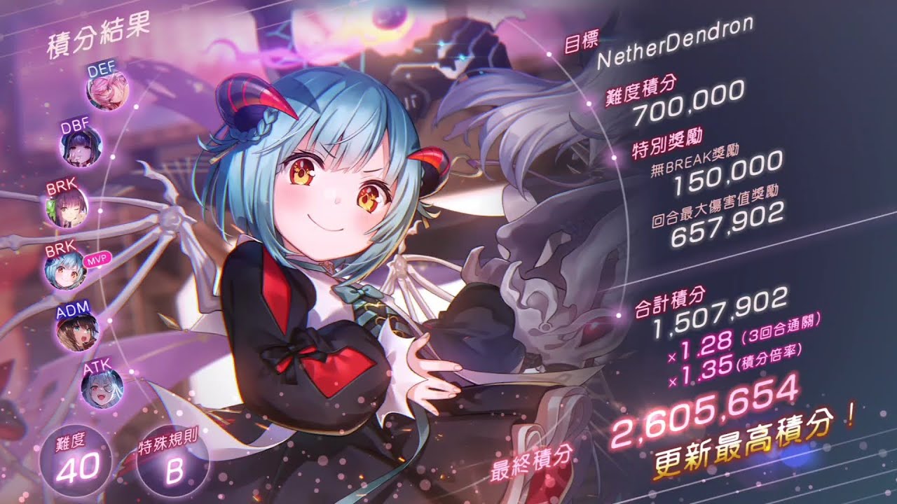 [HBR] Score Attack #90  期間1 攻擊疊加15%  4限定 最高1凸 2.14M