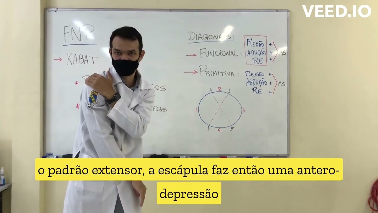 Aula resumo sobre FNP (Facilitação Neuromuscular Proprioceptiva) [Método Kabat] - revisão