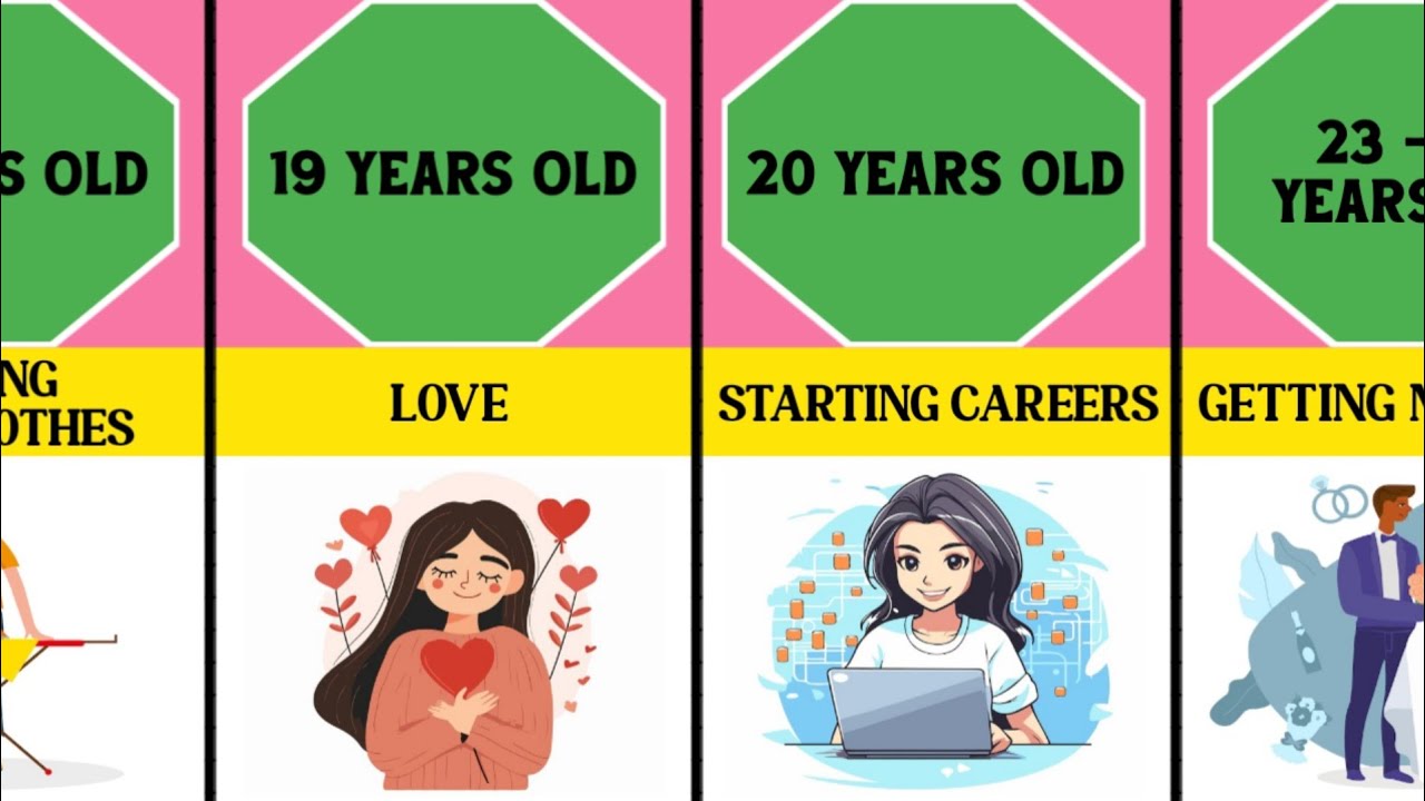 What Girls Should Learn At Each Age