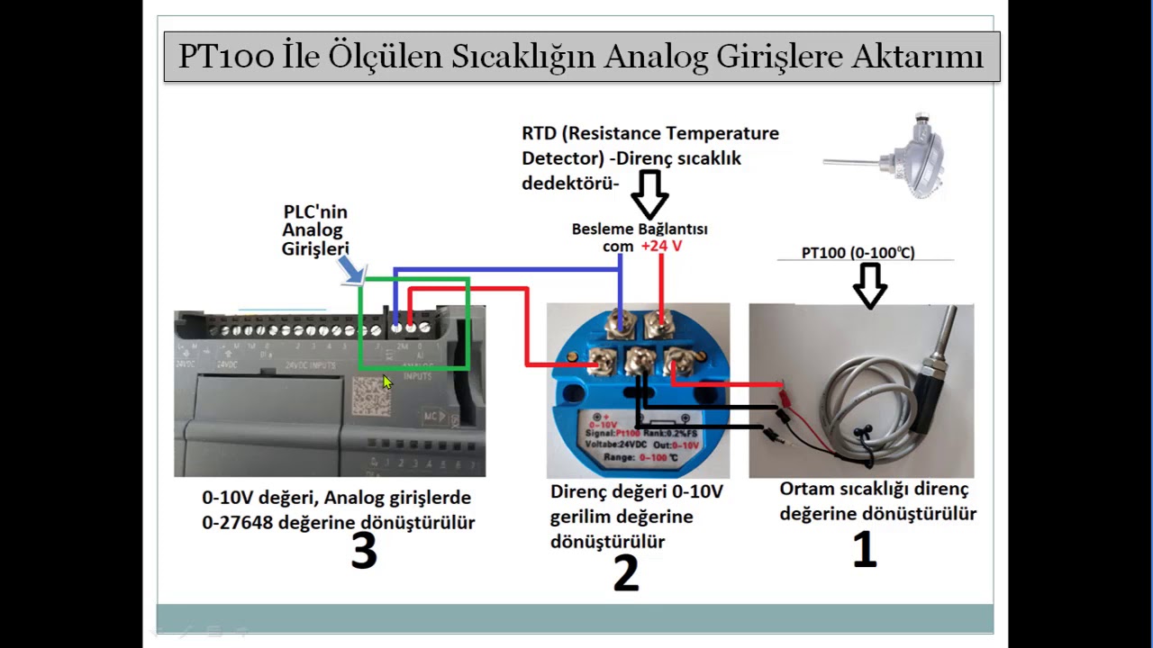 PLC’lerde Analog İşlemler