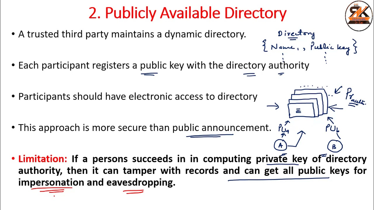 Public Key Distribution || Techniques for Distributing Public Key with authenticity